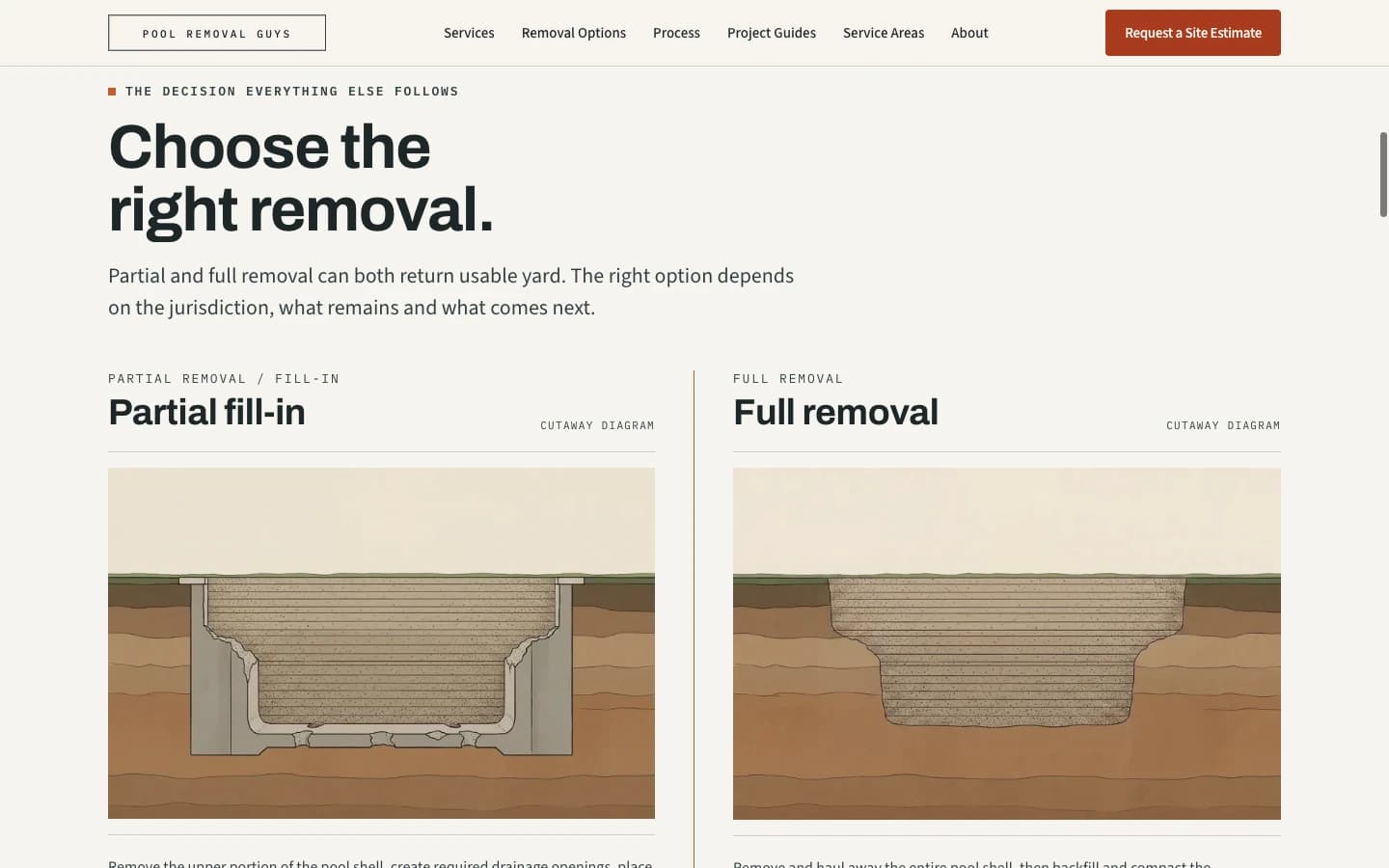 Pool Removal Guys section comparing partial fill-in and full pool removal with illustrated cutaway diagrams