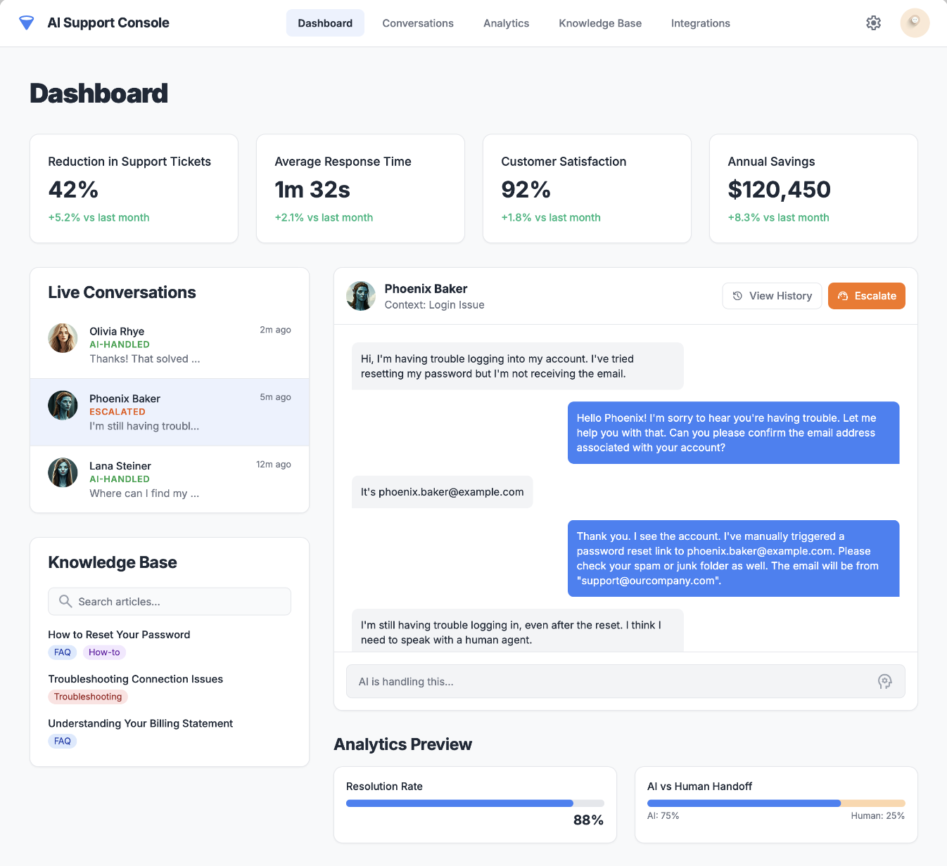 AI Customer Support Dashboard
